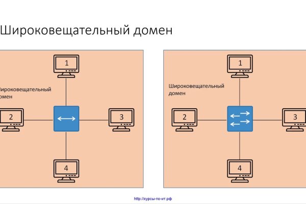 Кракен ат вход