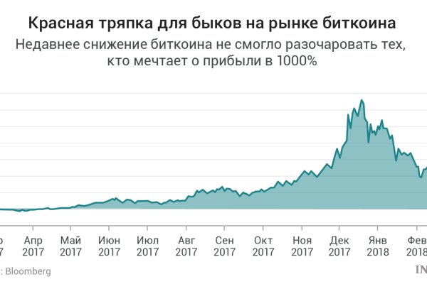 Знают ли власти про маркетплейс кракен